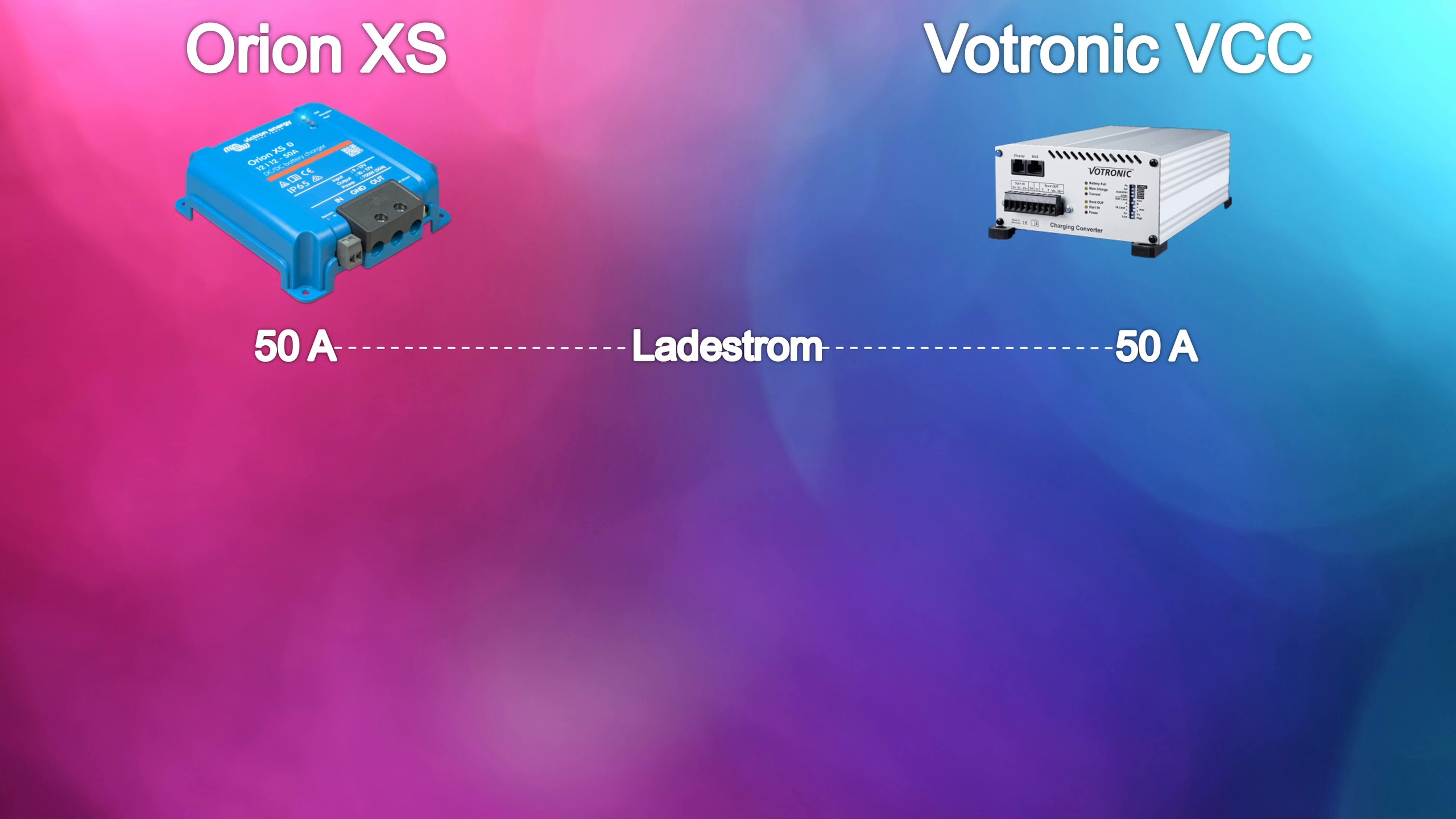 Victron Orion XS und Votronic VCC 1212-50 als 50-A-Ladebooster im Vergleich