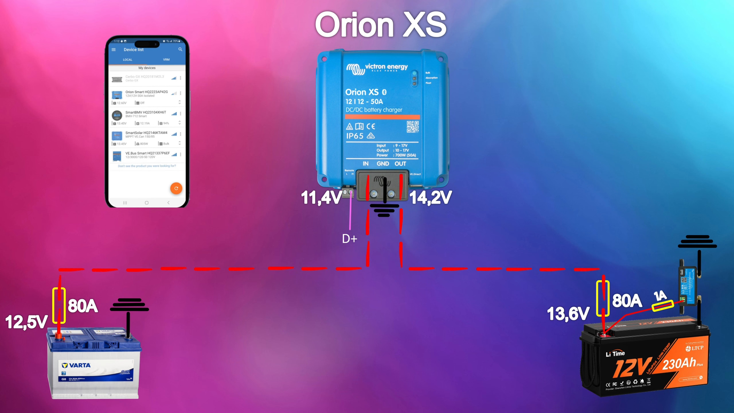 Orion XS Ladebooster Schaltplan mit SmartShunt im Minuspfad der LiFePO4-Batterie