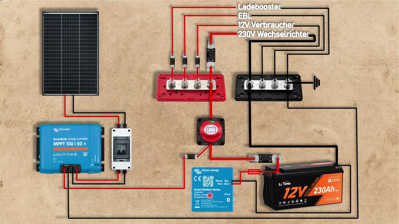 Victron Smart Battery Sense direkt an der LiFePO4-Batterie angeschlossen