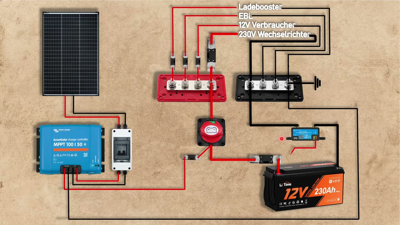 Victron SmartShunt im Minuspfad einer LiFePO4-Batterie mit Spannungsmessleitung