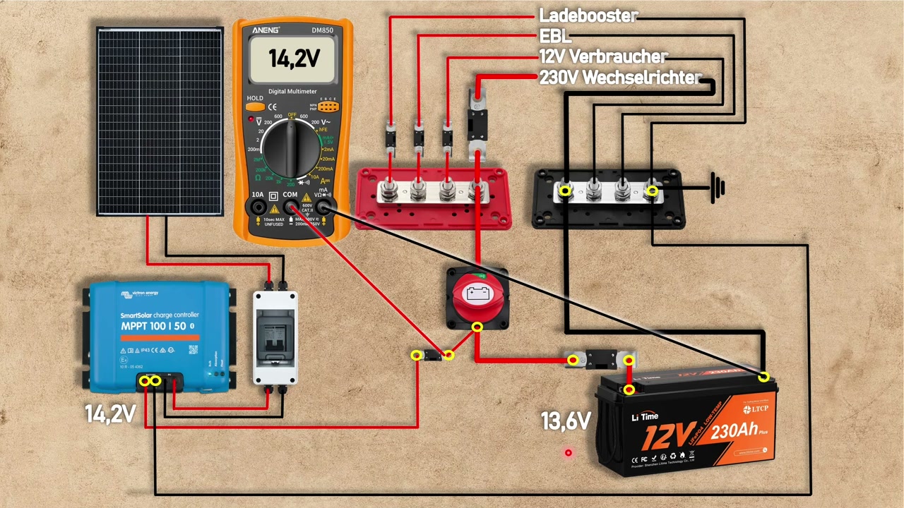Fehlersuche mit Multimeter bei 14,2 Volt am Laderegler und 13,6 Volt an der Batterie