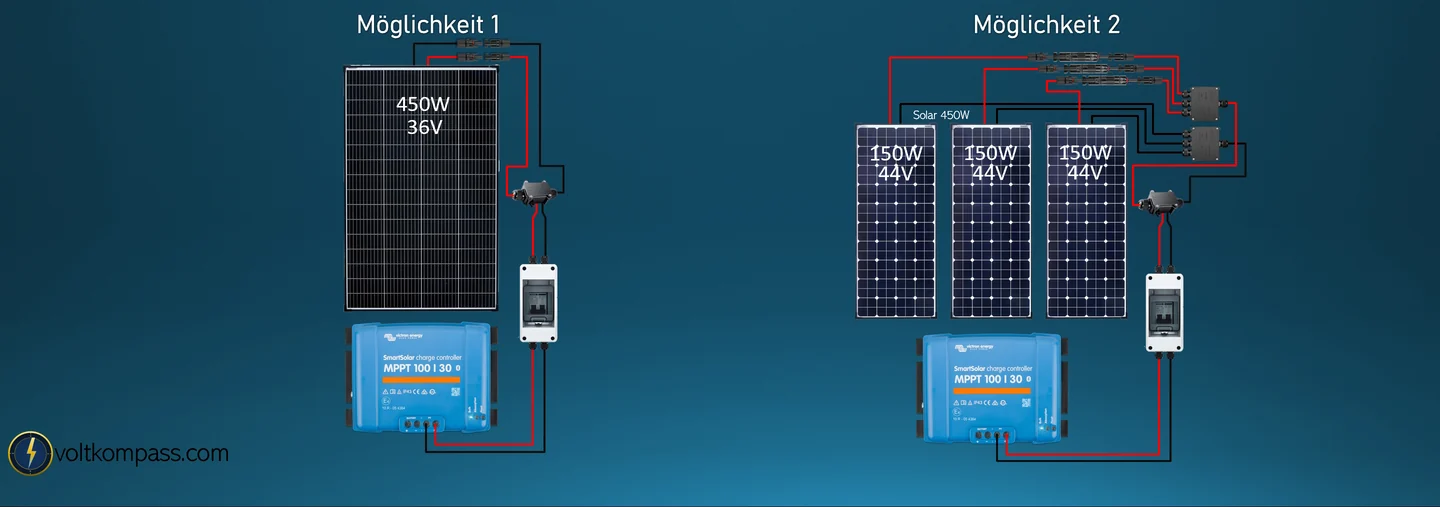 Zwei Dachsolarvarianten: ein 450-W-Modul oder drei parallele 150-W-Module am MPPT 100/30